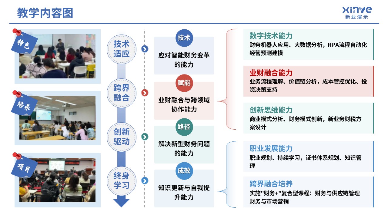 104-1 教学内容图（中级财务会计-绿蓝红）第4页预览图
