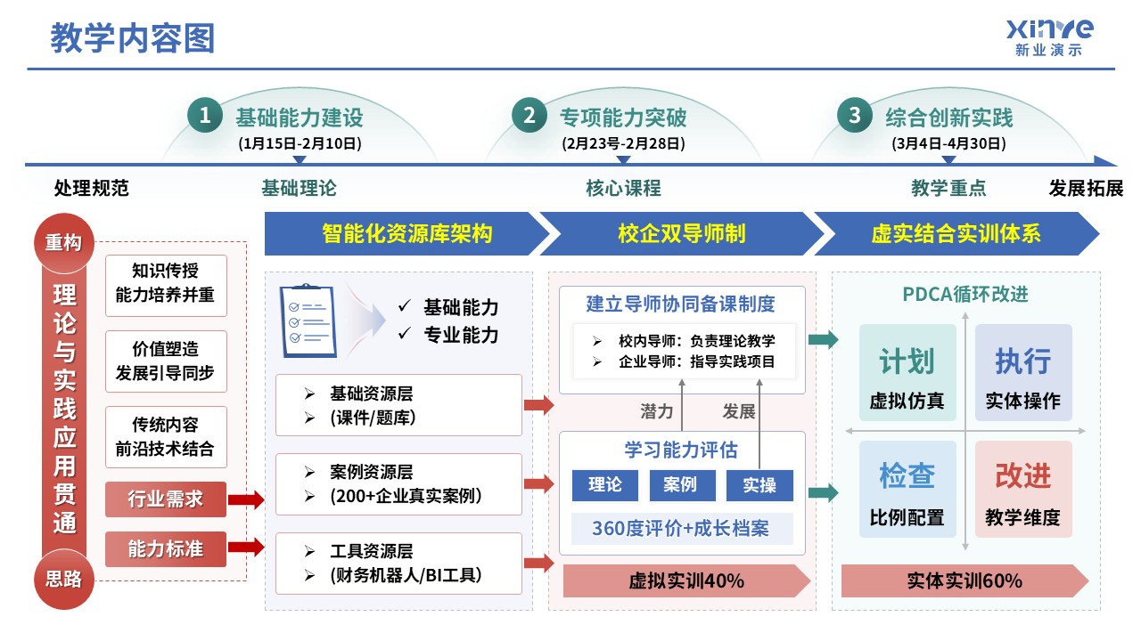 104-1 教学内容图（中级财务会计-绿蓝红）第5页预览图