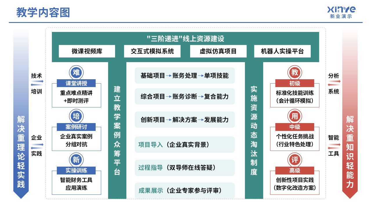 104-1 教学内容图（中级财务会计-绿蓝红）第6页预览图
