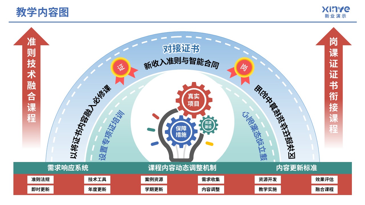 104-1 教学内容图（中级财务会计-绿蓝红）第7页预览图