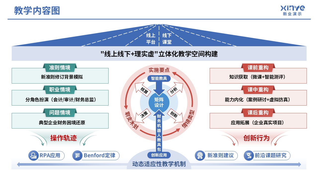 104-1 教学内容图（中级财务会计-绿蓝红）第8页预览图