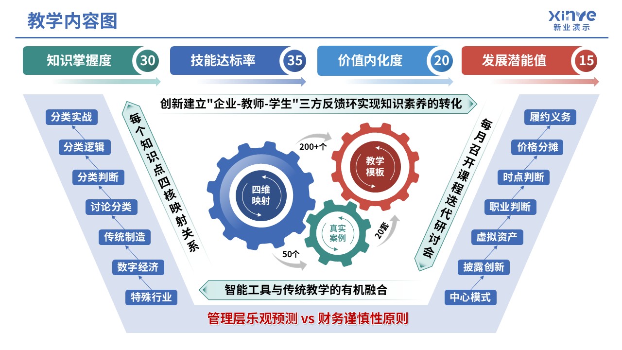 104-1 教学内容图（中级财务会计-绿蓝红）第10页预览图