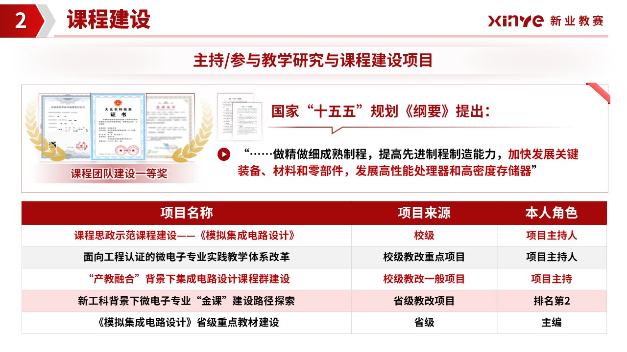 正高级职称答辩（微电子科学与工程学院-红色）第7页预览图