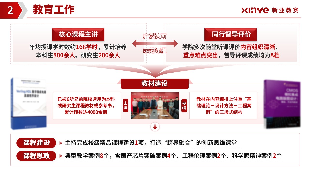 正高级职称答辩（微电子科学与工程学院-红色）第8页预览图