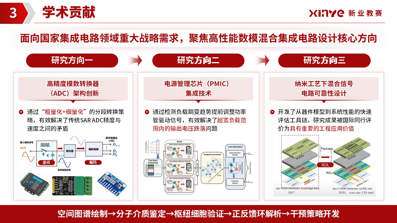 正高级职称答辩（微电子科学与工程学院-红色）第11页预览图