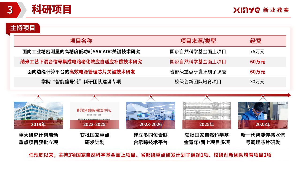 正高级职称答辩（微电子科学与工程学院-红色）第12页预览图