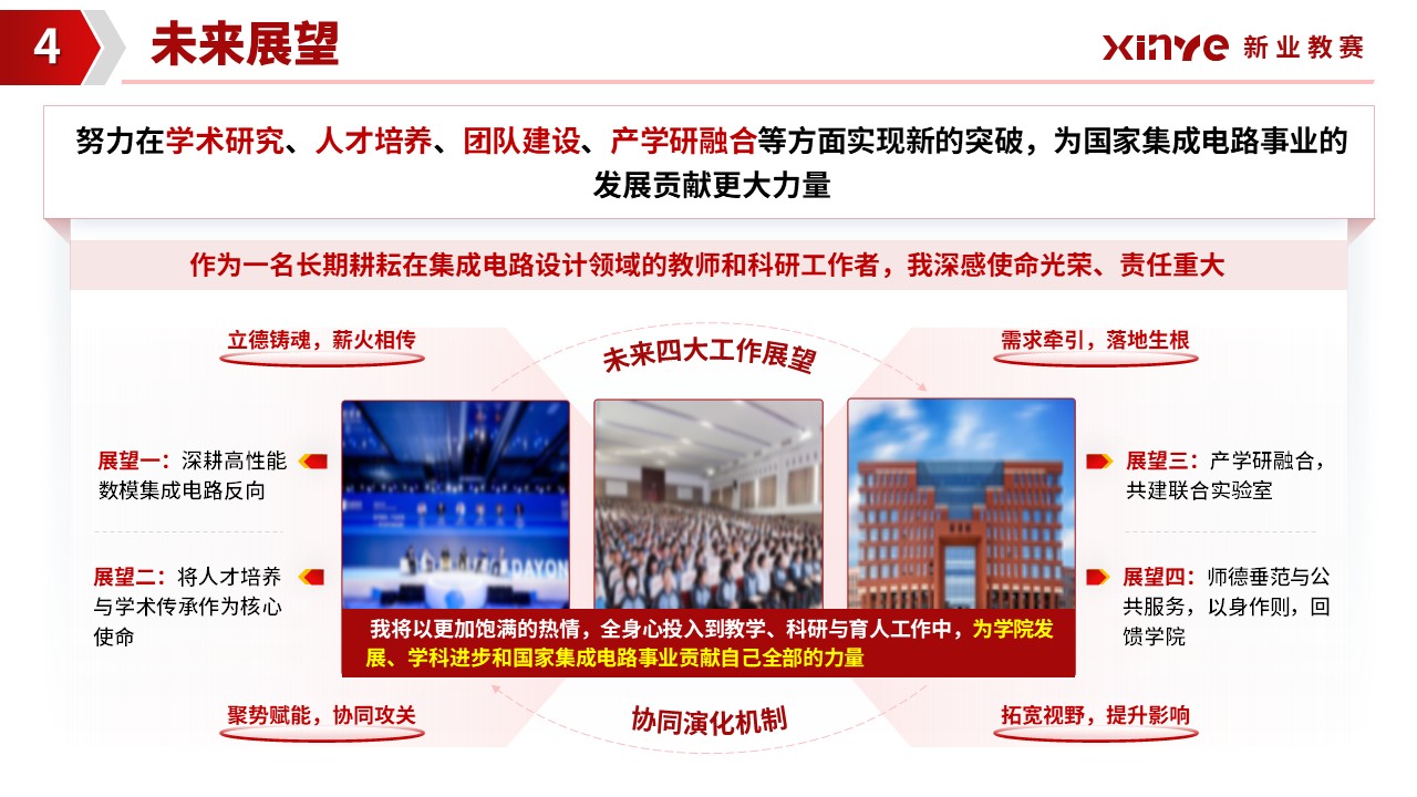 正高级职称答辩（微电子科学与工程学院-红色）第15页预览图