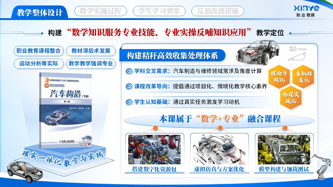 《三角函数+汽车构造》教学能力大赛第3页预览图
