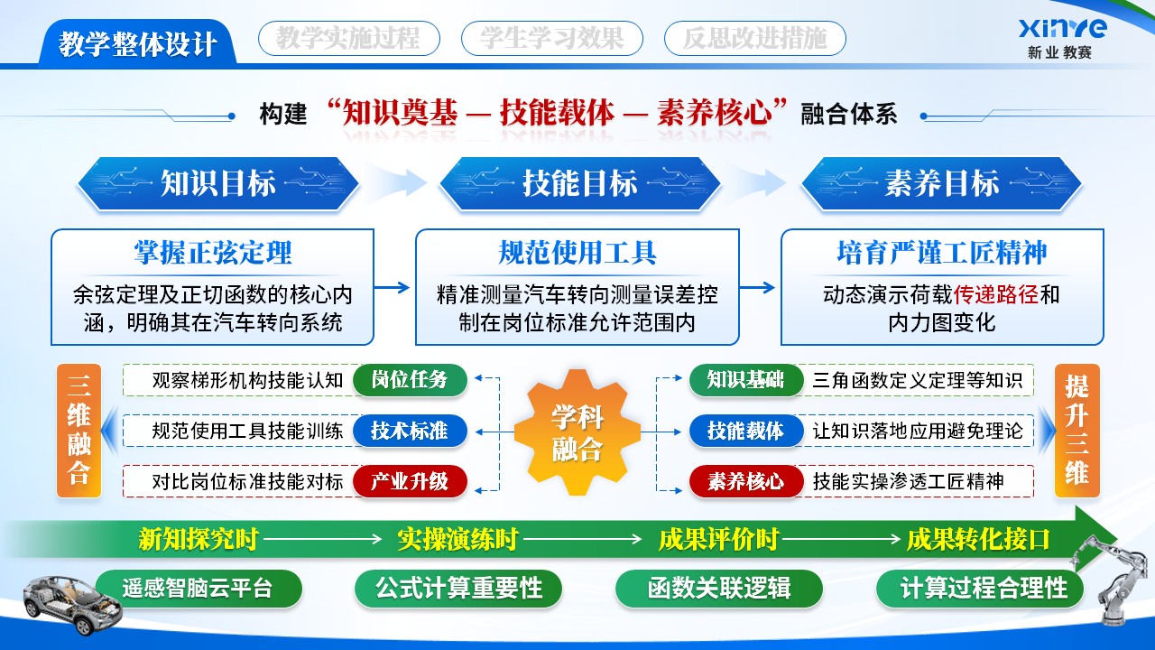 《三角函数+汽车构造》教学能力大赛第4页预览图
