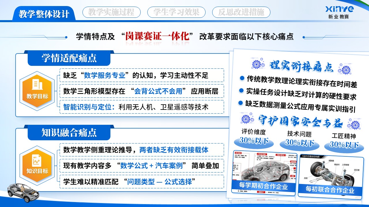 《三角函数+汽车构造》教学能力大赛第5页预览图