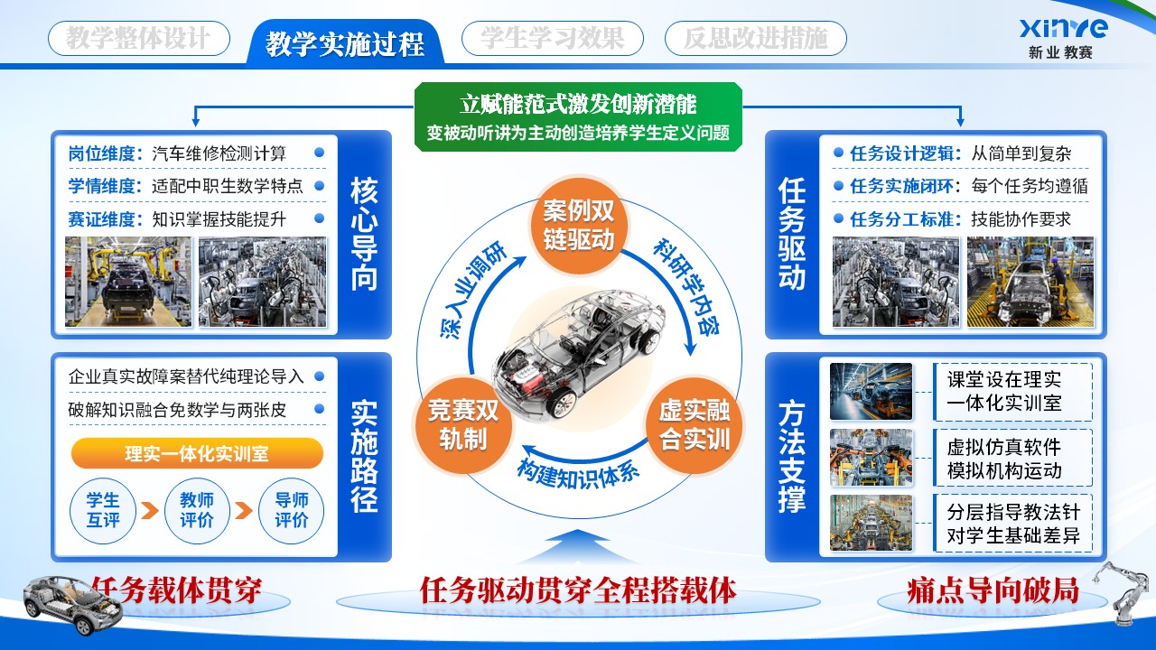 《三角函数+汽车构造》教学能力大赛第6页预览图