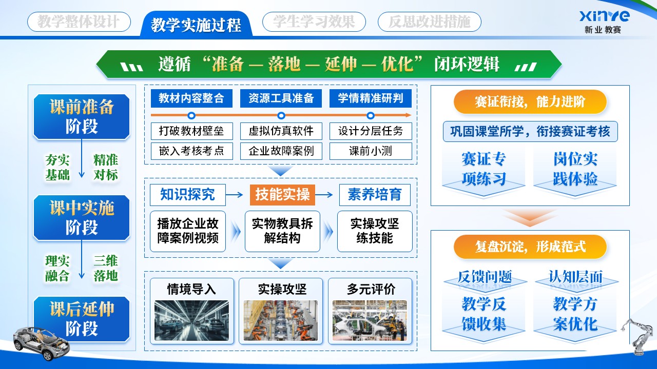 《三角函数+汽车构造》教学能力大赛第7页预览图