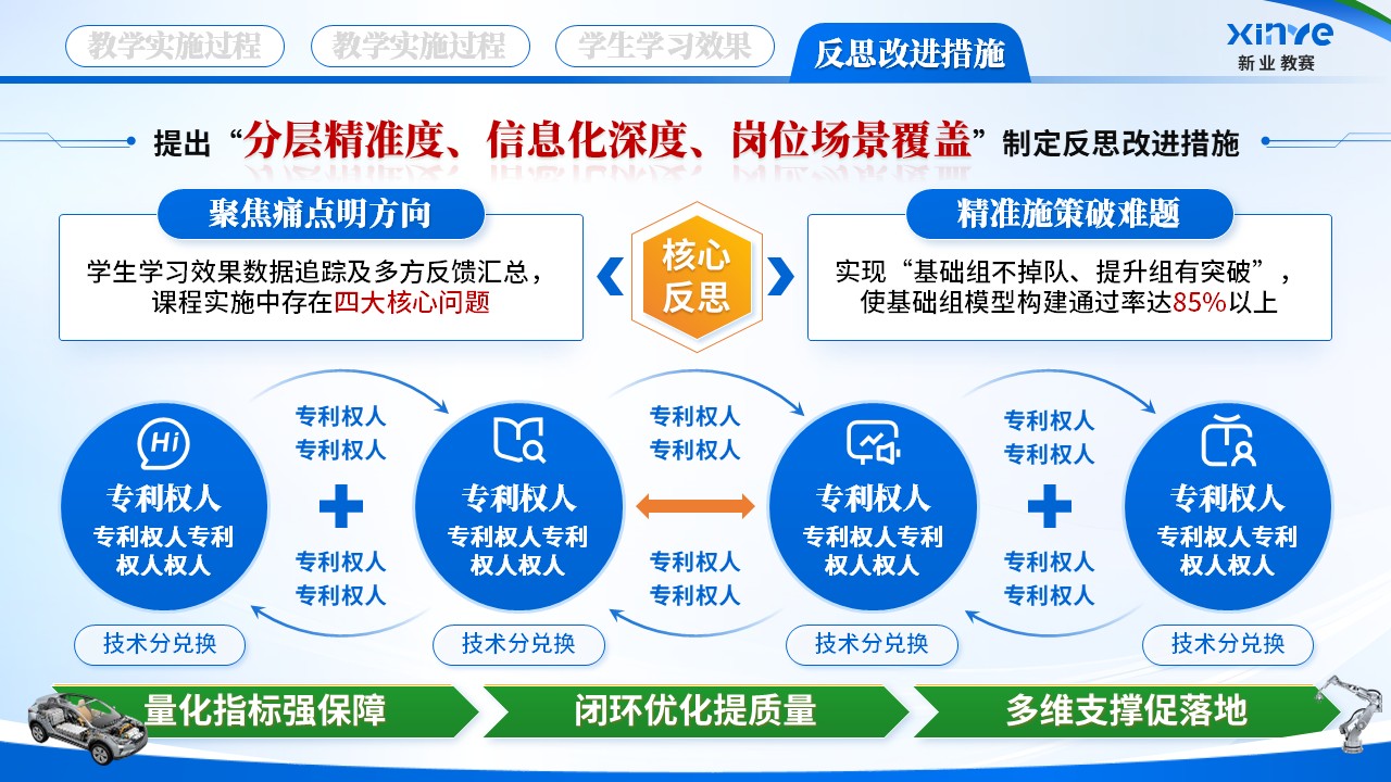 《三角函数+汽车构造》教学能力大赛第11页预览图