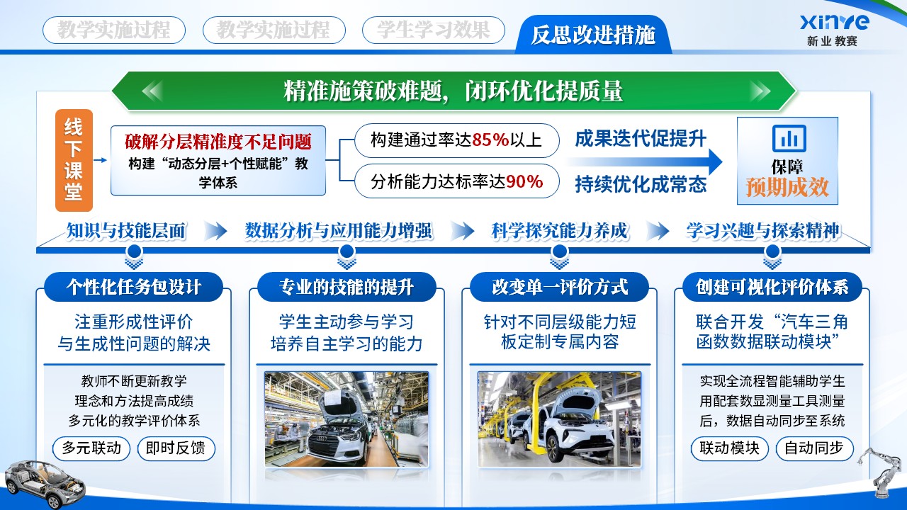 《三角函数+汽车构造》教学能力大赛第12页预览图