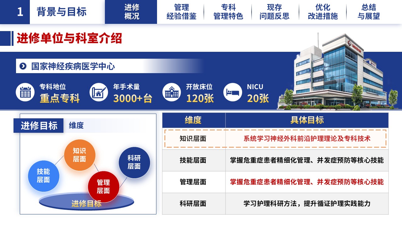 324期-进修汇报-求索不止，笃行致远——神经外科护士长进修学习汇报第4页预览