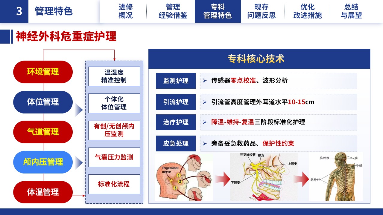 324期-进修汇报-求索不止，笃行致远——神经外科护士长进修学习汇报第11页预览