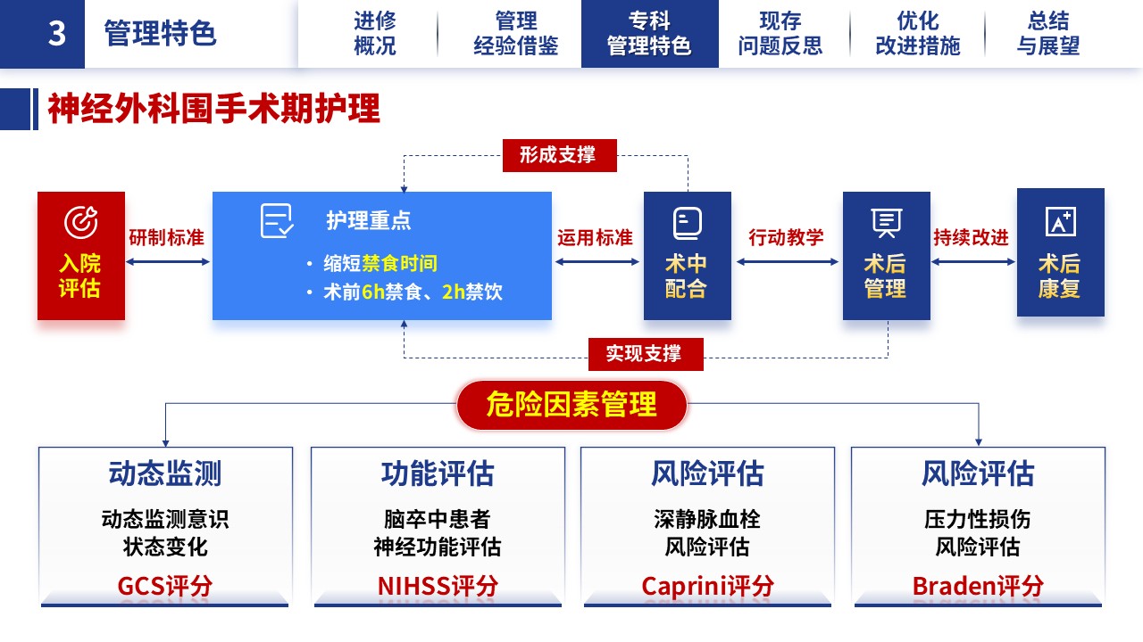 324期-进修汇报-求索不止，笃行致远——神经外科护士长进修学习汇报第12页预览