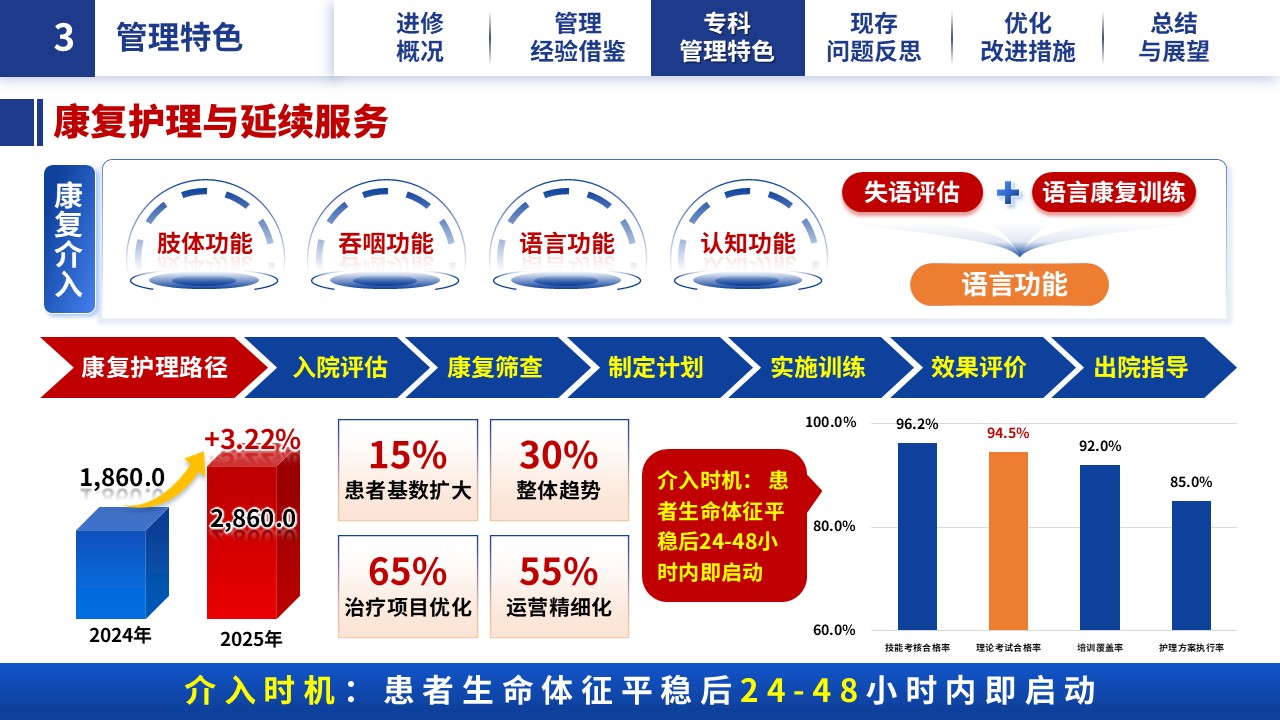 324期-进修汇报-求索不止，笃行致远——神经外科护士长进修学习汇报第13页预览
