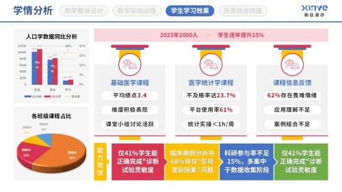 89-1 学情分析图(医学统计-蓝粉黄)