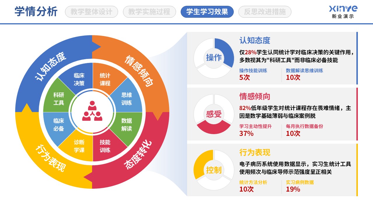 89-1 学情分析图(医学统计-蓝粉黄）第4页预览图
