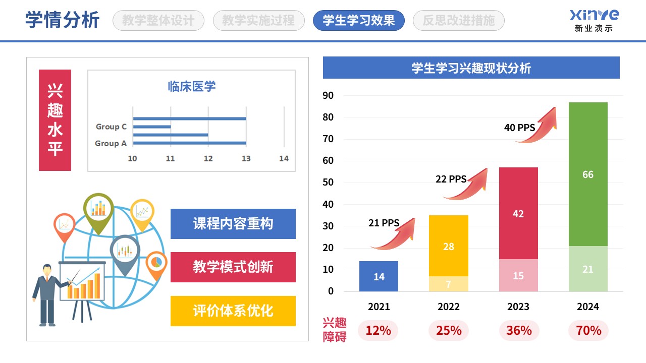 89-1 学情分析图(医学统计-蓝粉黄）第6页预览图