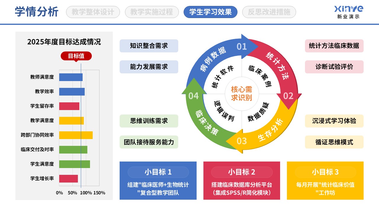89-1 学情分析图(医学统计-蓝粉黄）第7页预览图