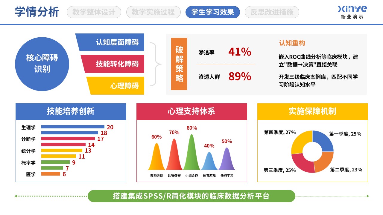 89-1 学情分析图(医学统计-蓝粉黄）第8页预览图