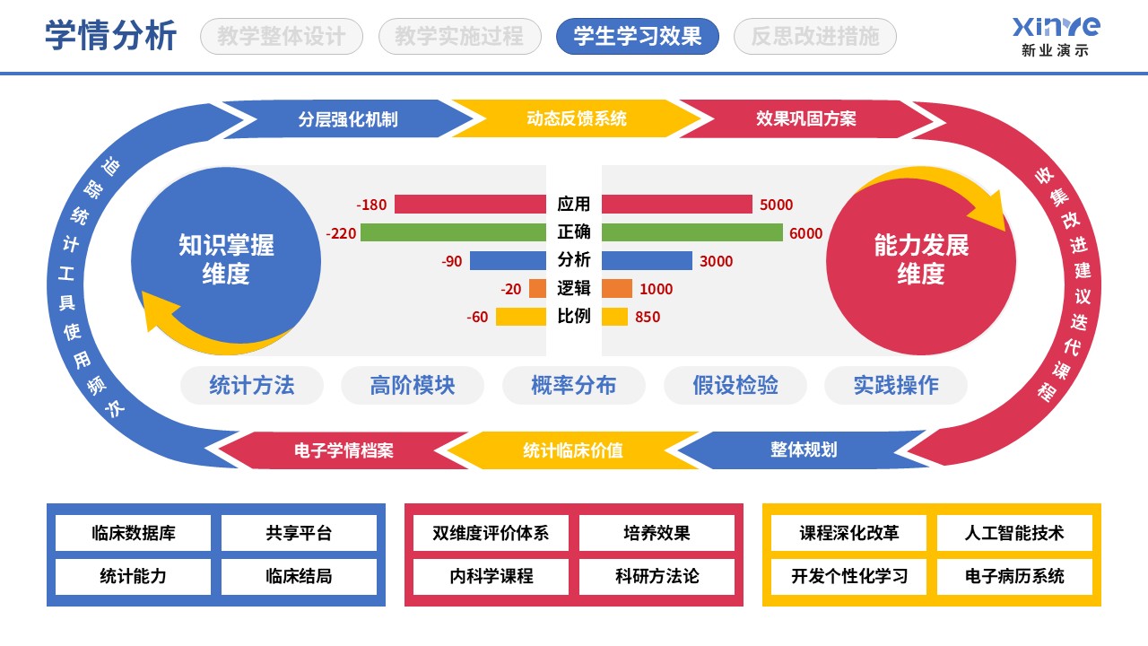 89-1 学情分析图(医学统计-蓝粉黄）第9页预览图