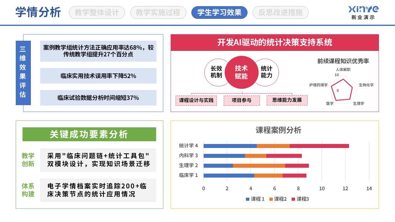 89-1 学情分析图(医学统计-蓝粉黄）第10页预览图
