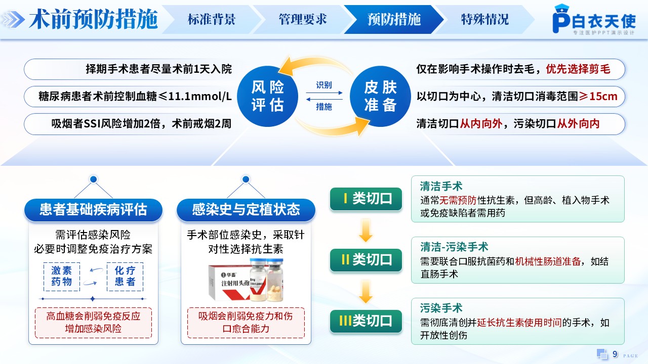 185期-新国标解读-手术部位感染预防与控制标准第9页预览