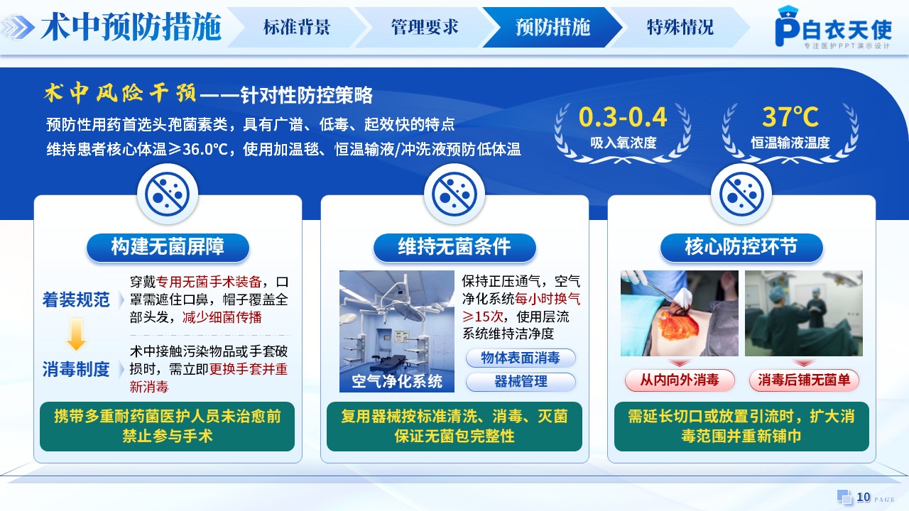 185期-新国标解读-手术部位感染预防与控制标准第10页预览