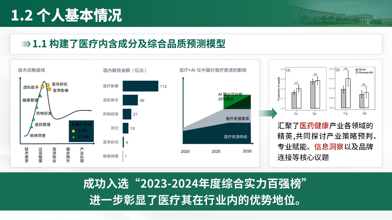教授职称答辩(医疗仪器方向 绿色)第5页预览图