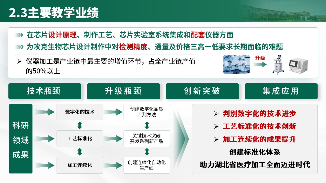 教授职称答辩(医疗仪器方向 绿色)第9页预览图