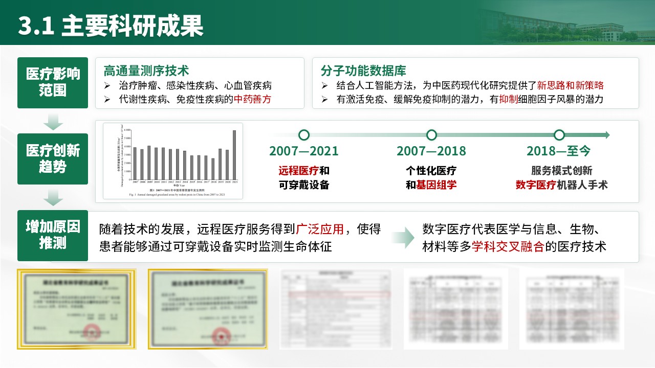 教授职称答辩(医疗仪器方向 绿色)第11页预览图