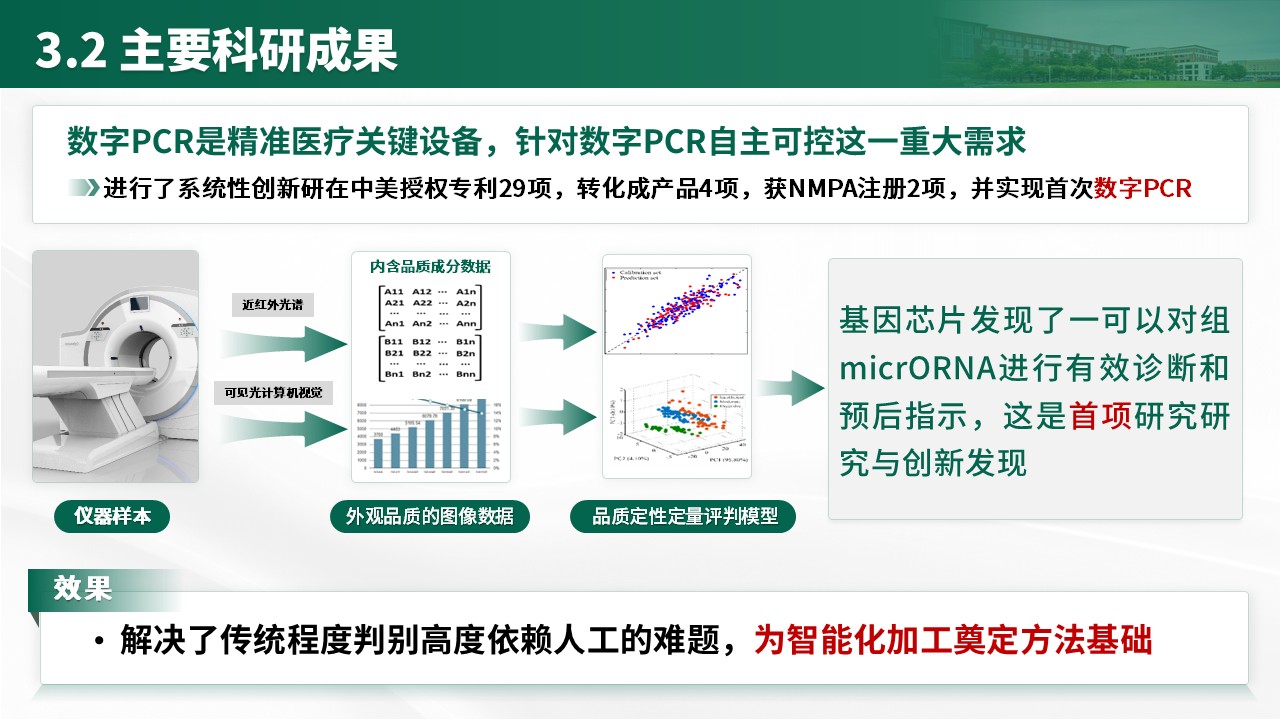 教授职称答辩(医疗仪器方向 绿色)第12页预览图