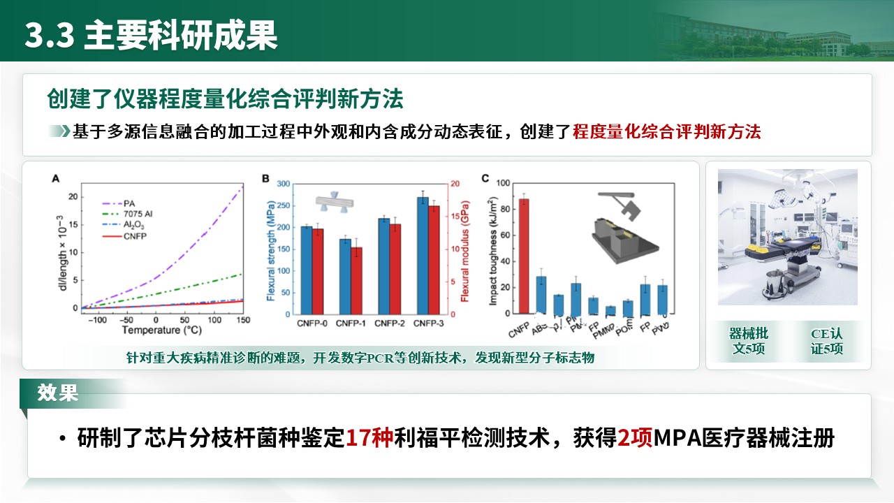 教授职称答辩(医疗仪器方向 绿色)第13页预览图