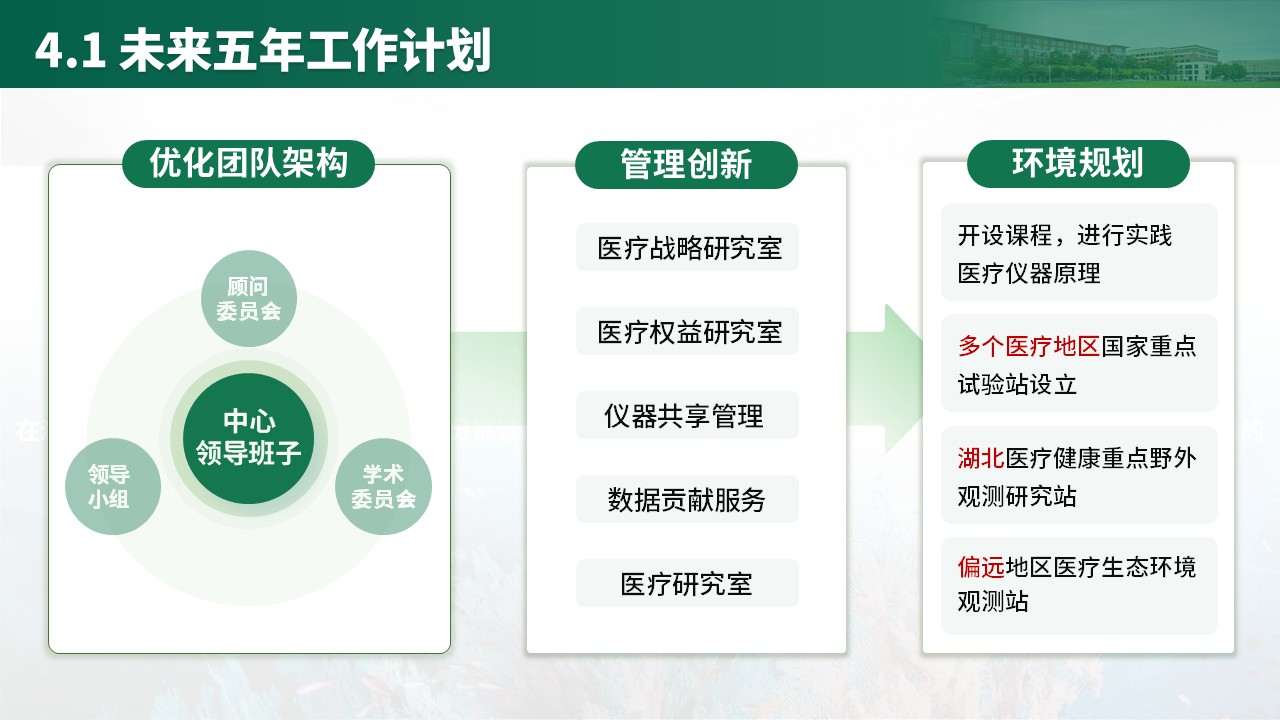 教授职称答辩(医疗仪器方向 绿色)第15页预览图