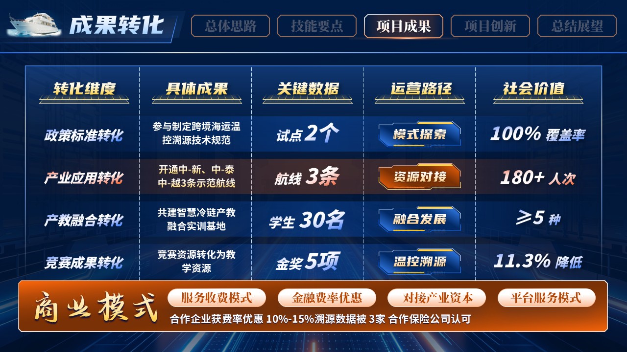 《冷藏箱·智慧链》世界技能大赛第8页预览图