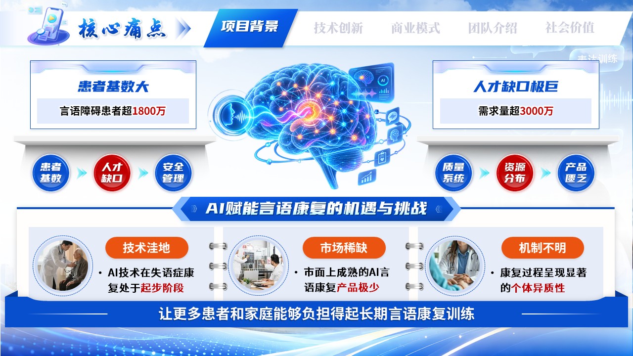 《 智语新声》大创赛第4页预览图