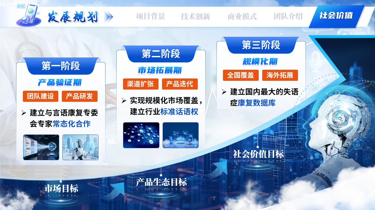 《 智语新声》大创赛第11页预览图