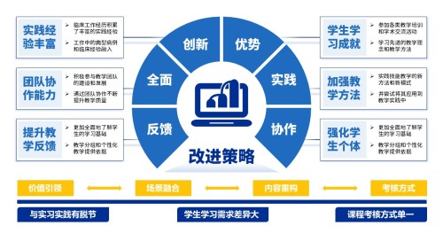 29-2《临床实践技能教学》蓝色