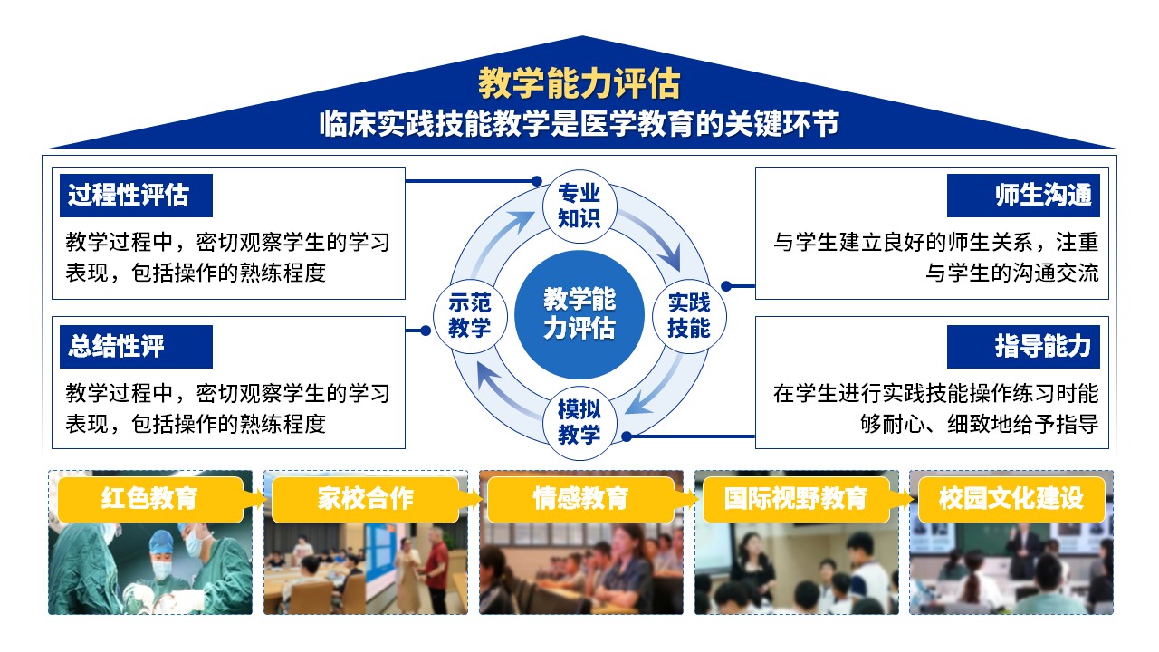 29-2《临床实践技能教学》蓝色第2页预览图