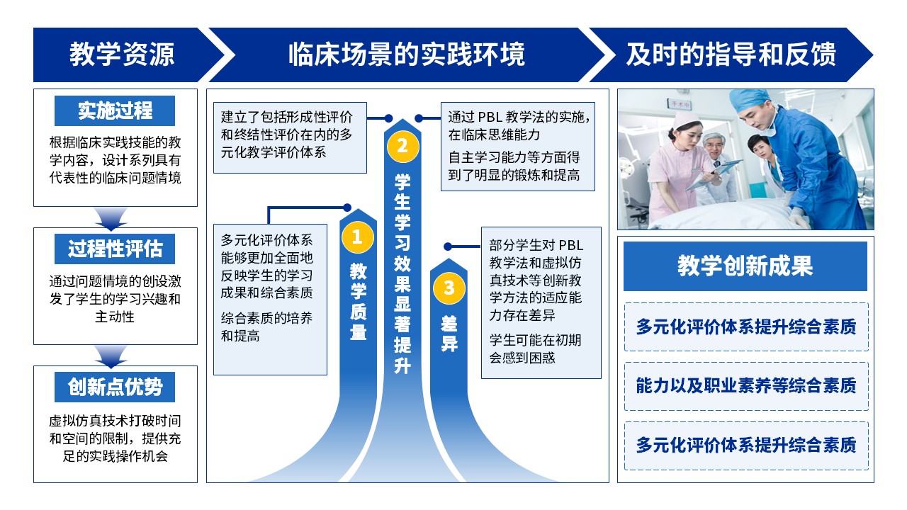 29-2《临床实践技能教学》蓝色第3页预览图