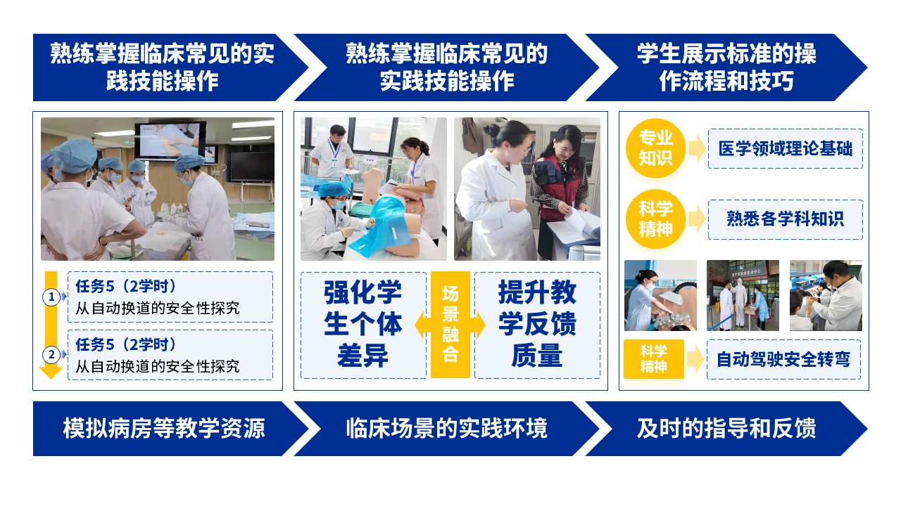 29-2《临床实践技能教学》蓝色第5页预览图
