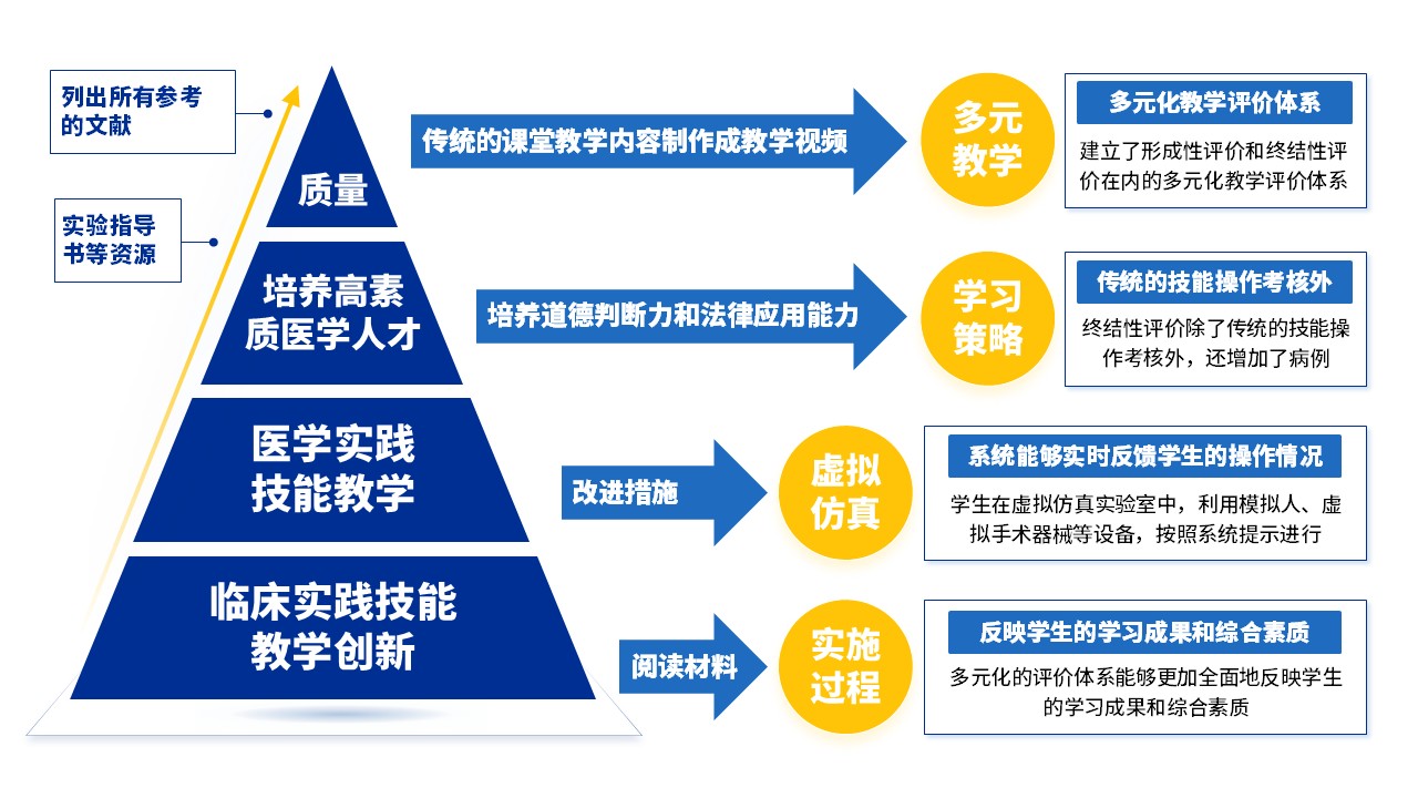 29-2《临床实践技能教学》蓝色第6页预览图