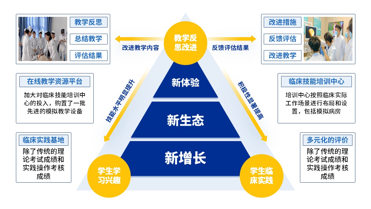 29-2《临床实践技能教学》蓝色第10页预览图