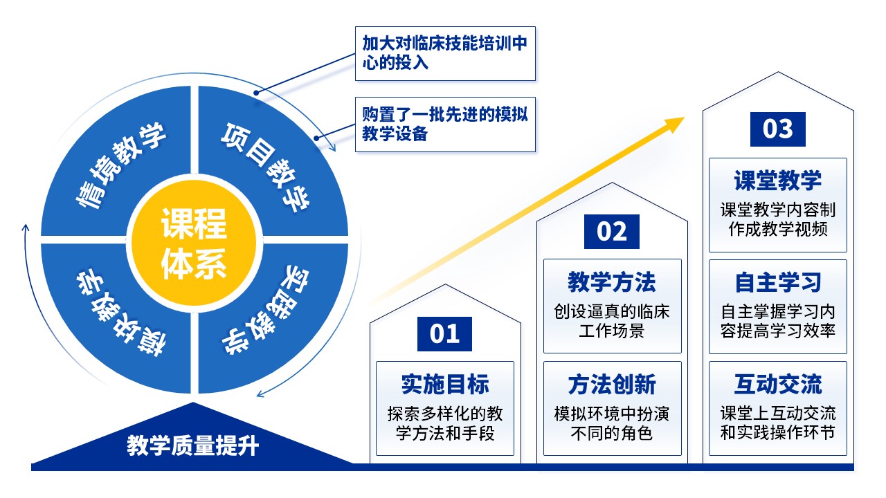 29-2《临床实践技能教学》蓝色第11页预览图