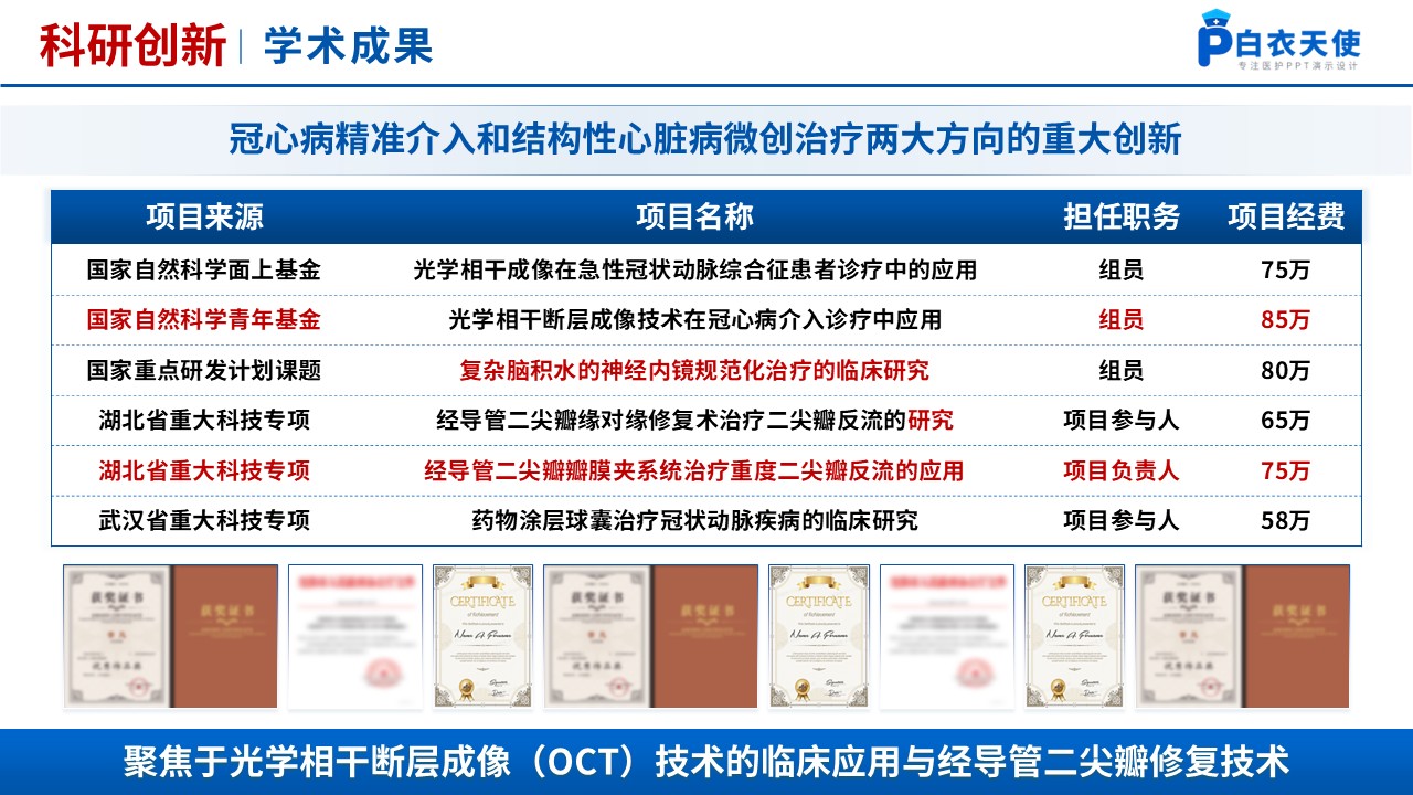 225期-年终评优答辩（优秀青年医师）第12页预览