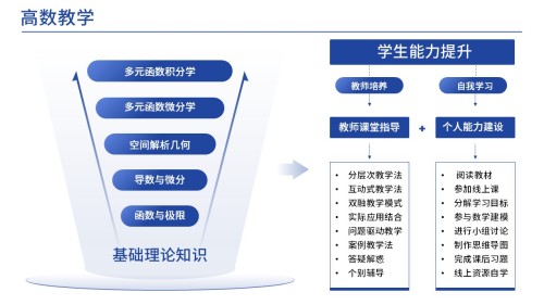 37-1高等数学(架构图)