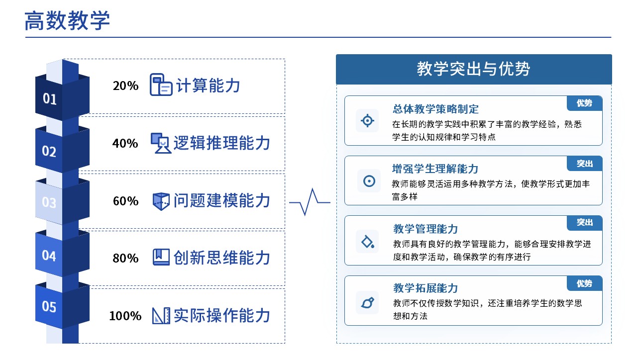  37-1高等数学(架构图)第2页预览图